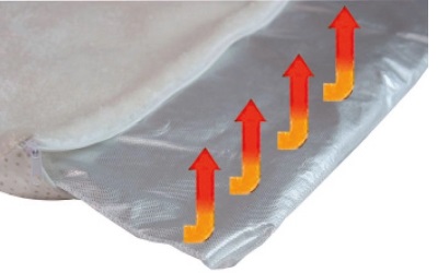 Croci Dog Self-Heating Mat Furry White
