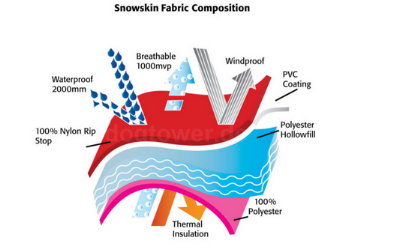 Snow Skin Hundemantel, Eigenschaften