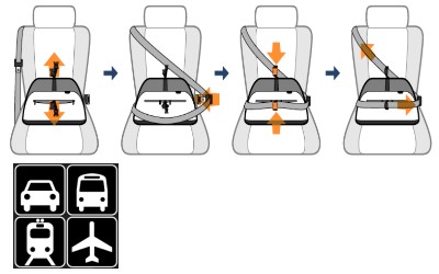 Sleepy Pod, Befestigung im Auto